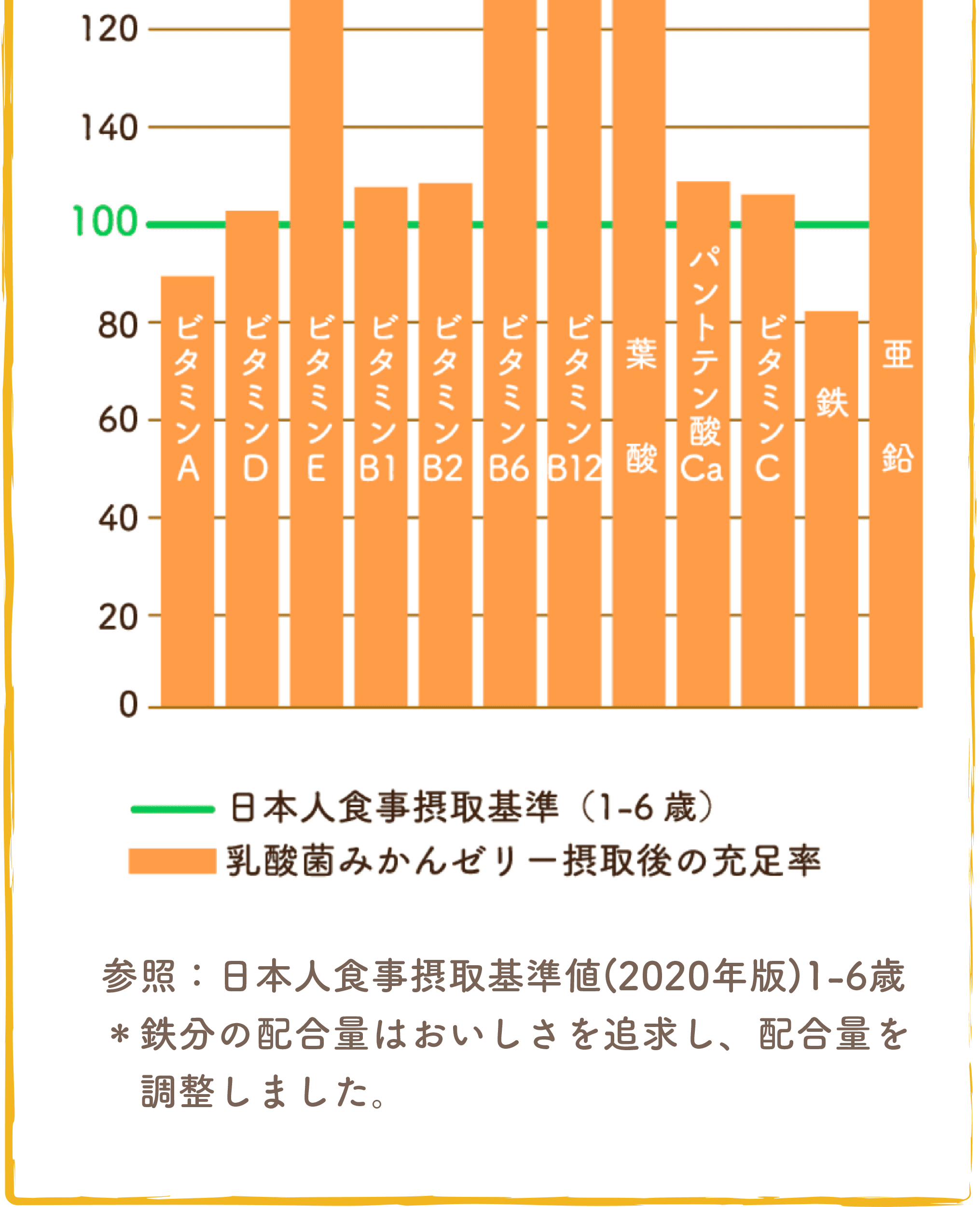 5つのこだわり