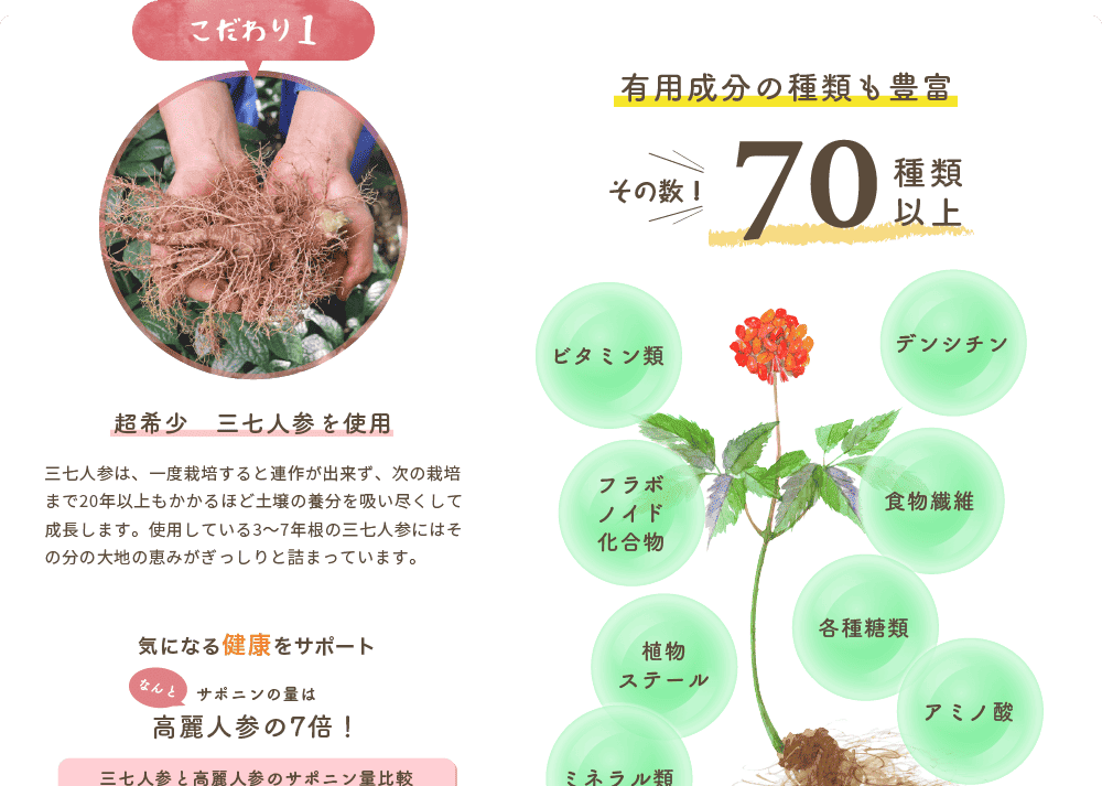こだわり