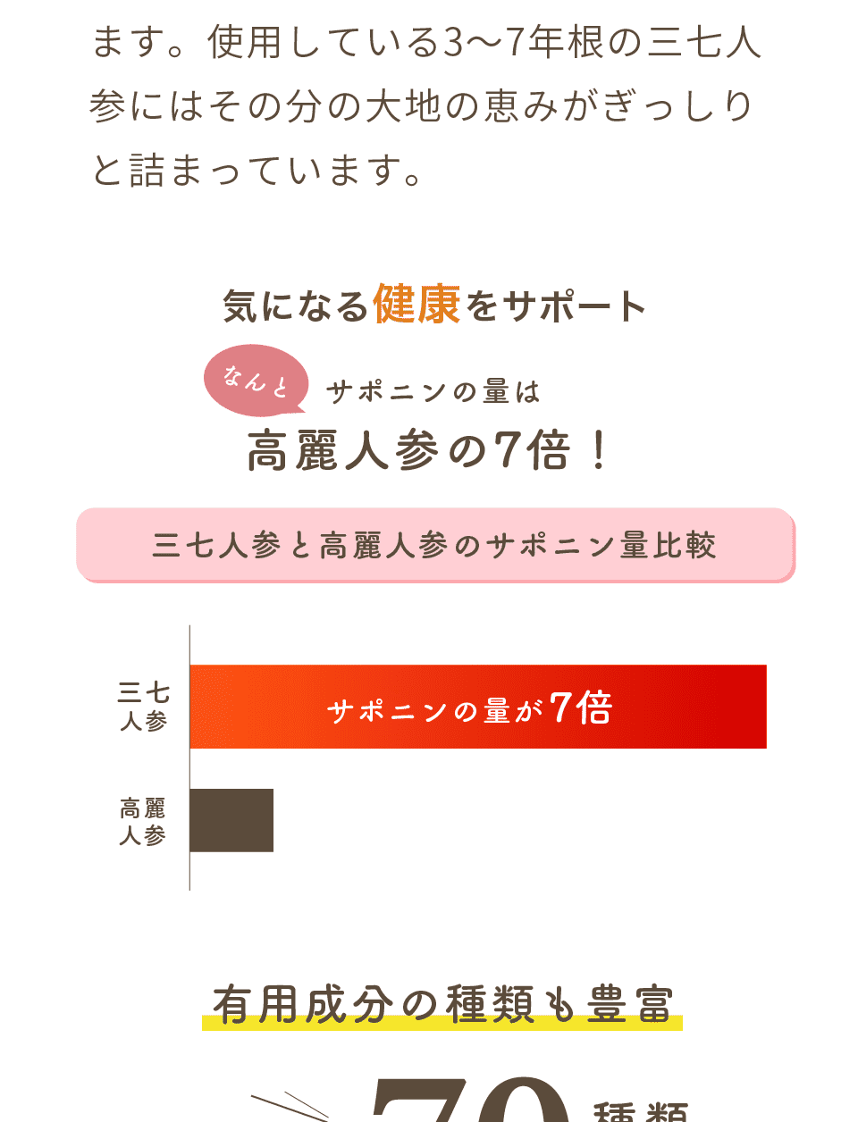 こだわり