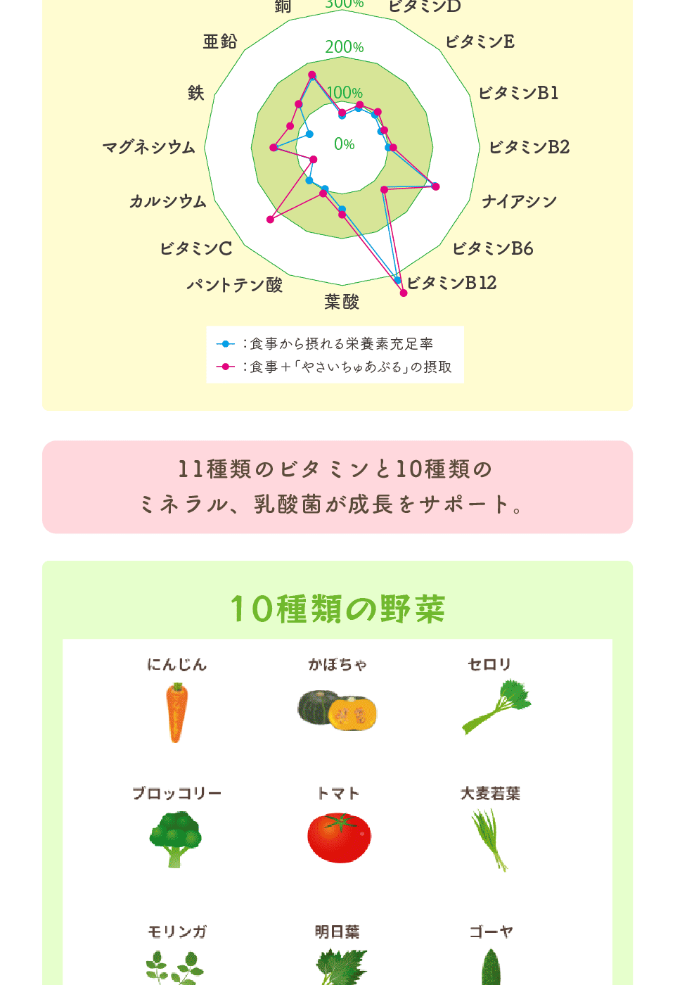 こだわり